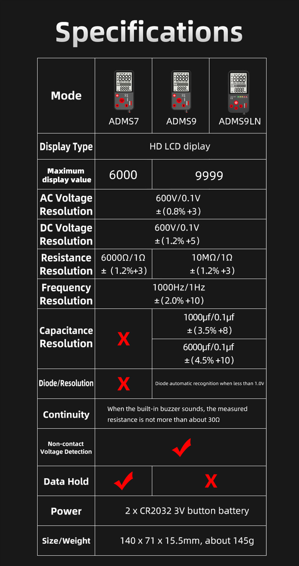 BSIDE S9LN New Digital Multimeter Smart 9999 DC/AC Voltage Tester Capacitance Resistance Diode NCV HZ Live Wire Detection Test