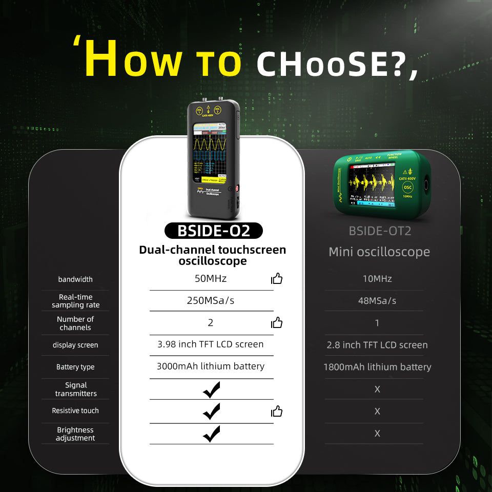BSIDE O2 Dual Channels Handheld Oscilloscope 50MHz Bandwidth Touch LCD Scope Tester DDS Rechargeable Battery for Automotive Lab Electronic Repair