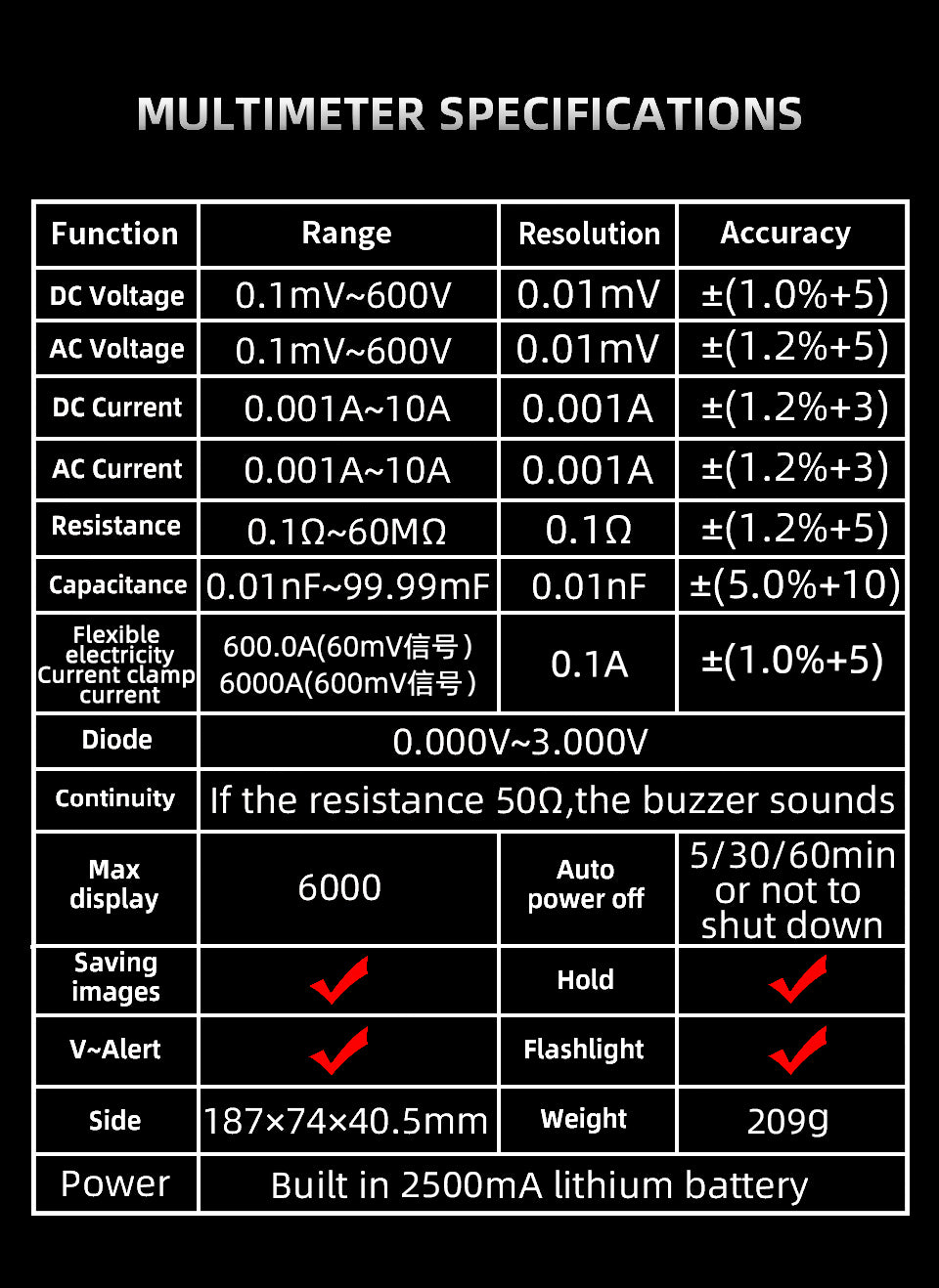 BSIDE O1X Handheld Oscilloscope Multimeter Professional Digital Oscilloscope DC AC Voltage Current Capacitor Ohm Diode Hertz Tester