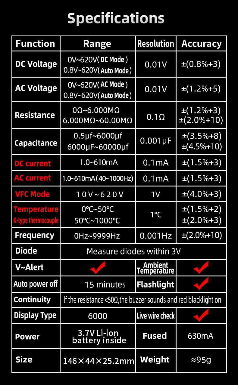 BSIDE A2 Mini Multimeter LCD Digital Tester Voltage Detector DC/AC Voltage Frequency Resistance NCV Continuity Live