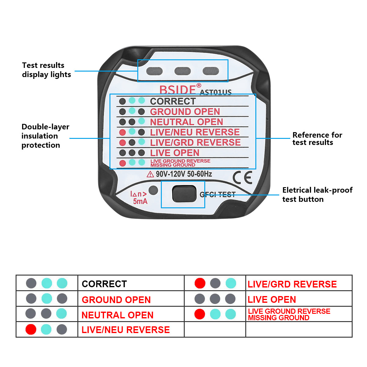 BSIDE AST01 Electric Socket Tester EU US UK AU Plug RCD GFCI Test  Outlet Ground Zero Line Plug Polarity Phase Wall Check