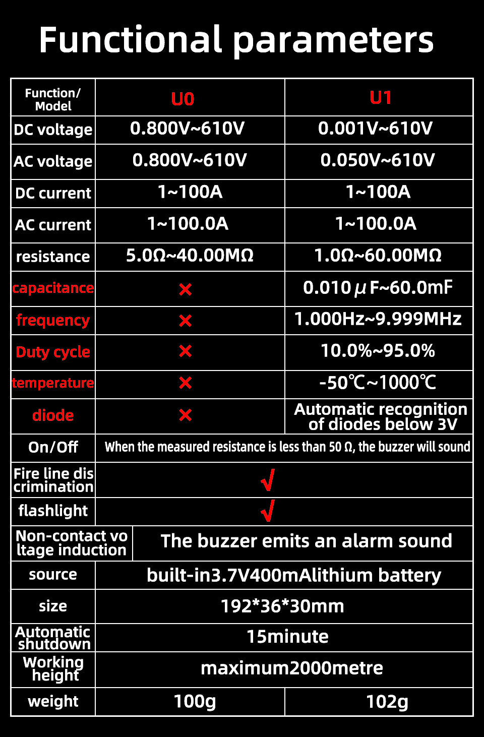 BSIDE U0 Fork Digital Clamp Meter DC AC 100A Smart Ammeter Pliers T-RMS Current Auto Multimeter Voltage Ohm Electrical Tester