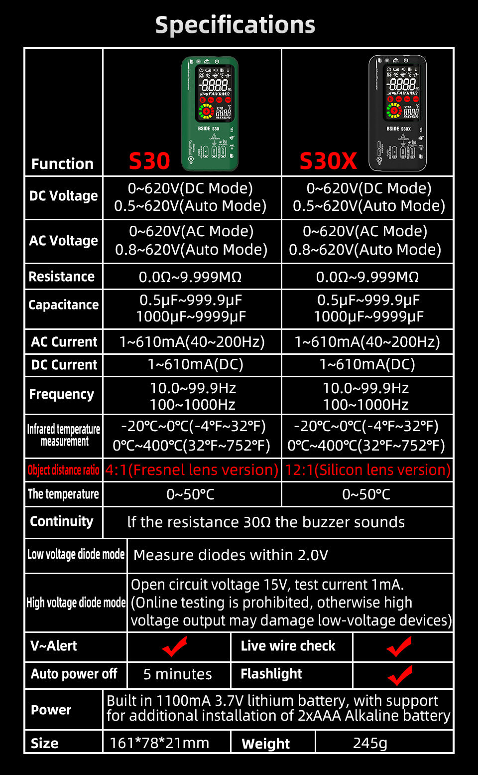 BSIDE Digital Multimeter Infrared Temperature Smart 15V Diode LED Tester True RMS 9999 DC AC Voltage Rechargeable Multiteter DMM