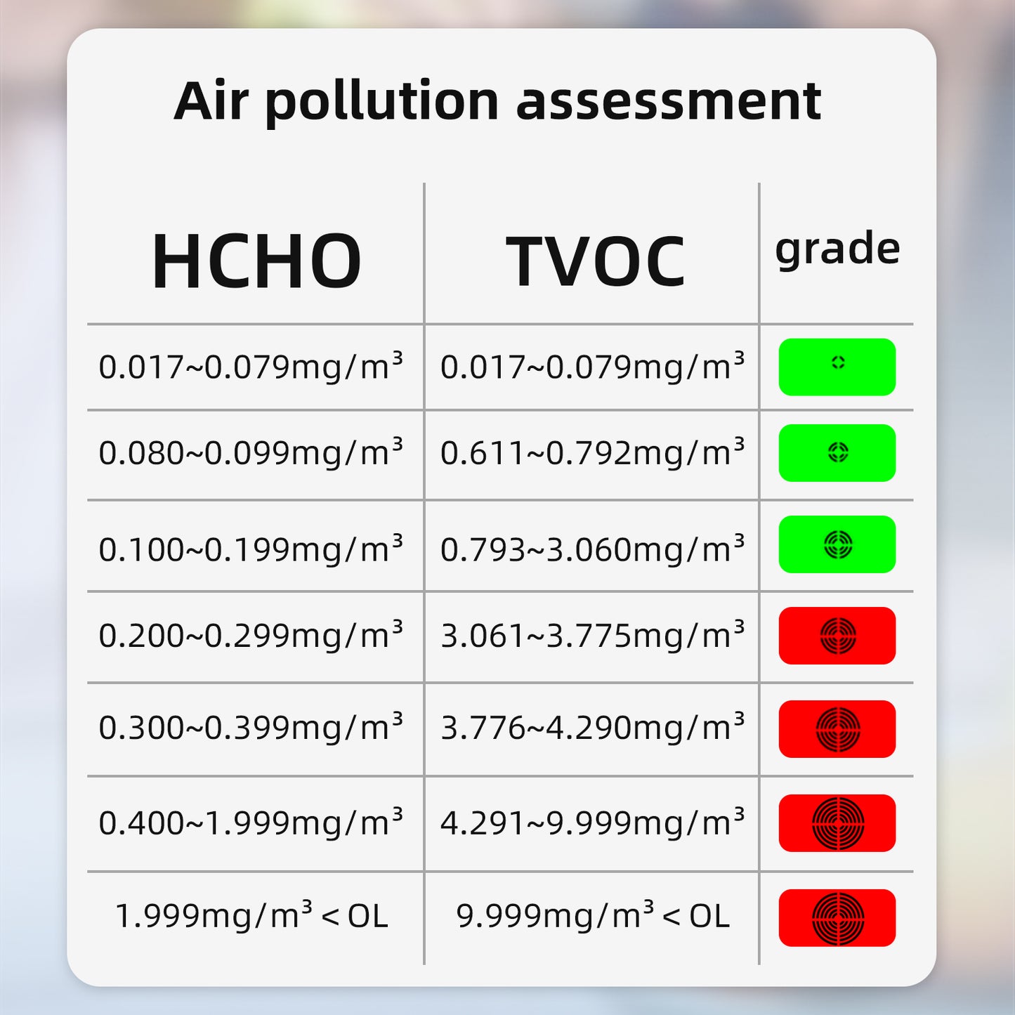 BSIDE G2 Air Quality Detector Auto Alarm Formaldehyde HCHO TVOC Portable LCD Display Home Office Detection Rechargeable