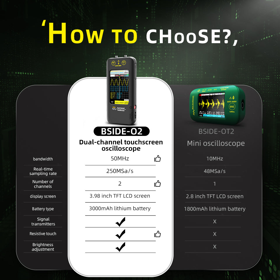 BSIDE Dual Channels Handheld Oscilloscope 50MHz Bandwidth Touch LCD Scope Tester DDS Rechargeable Battery for Automotive Lab Electronic Repair