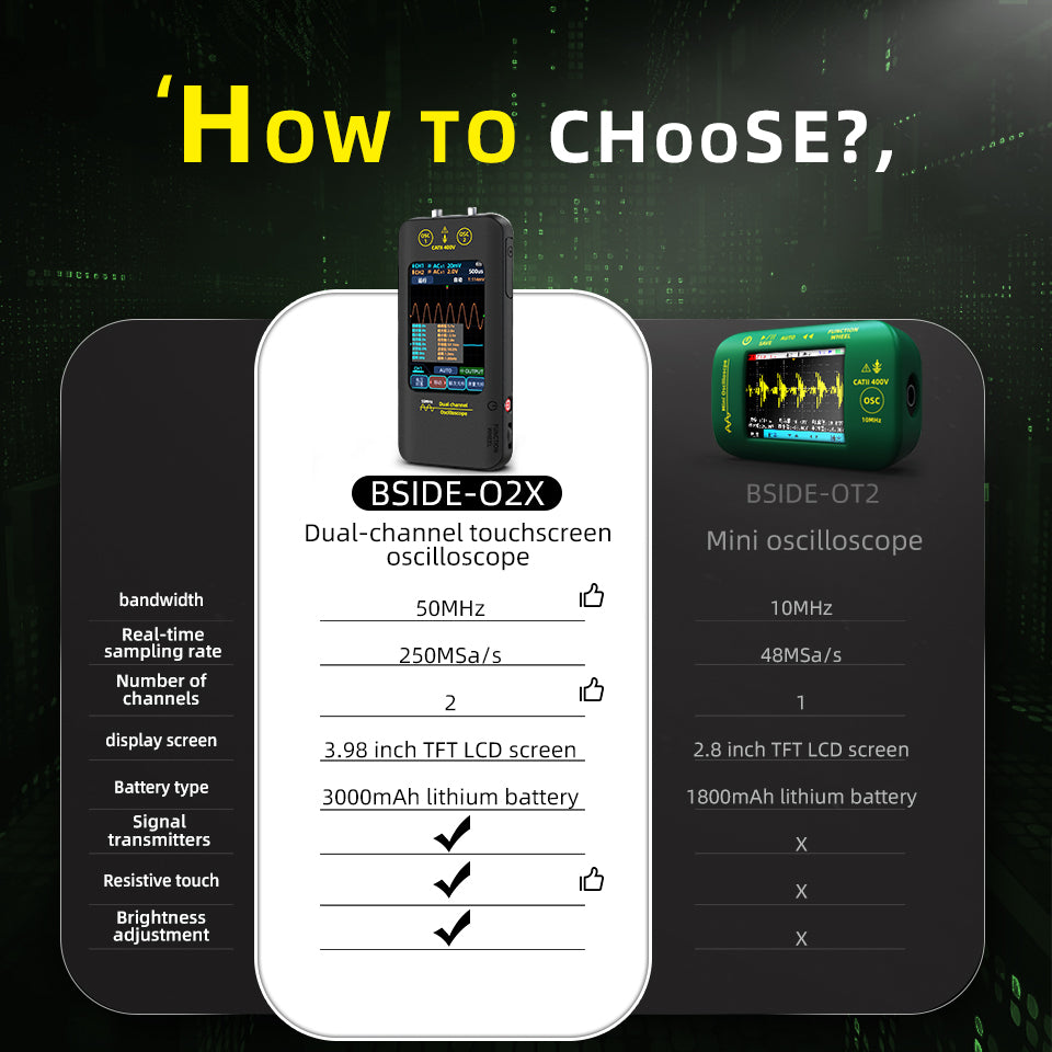 BSIDE O2X Handheld Touch Screen Oscilloscope (50MHz, 2 Channels)