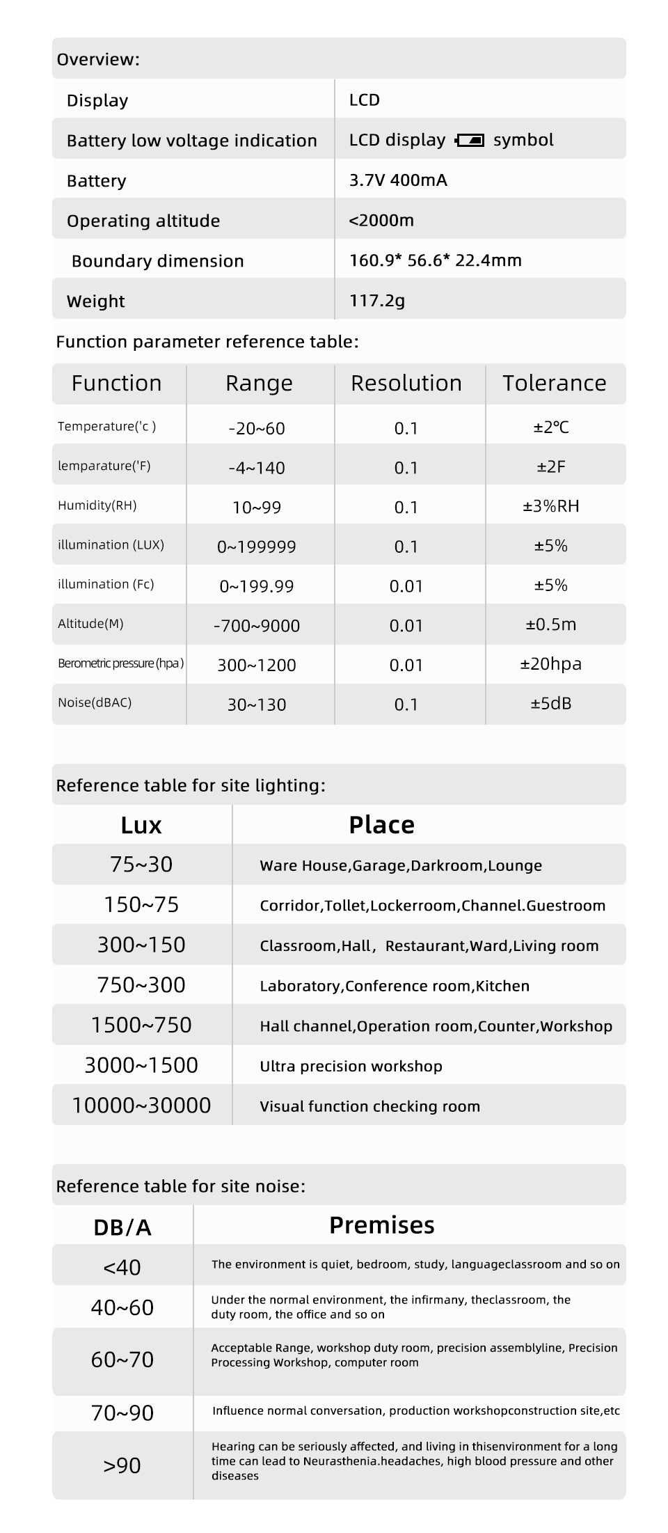 BSIDE Integrated Environment Detector Lux Noise Meter Hygrometer Thermometer Barometric Pressure Value Altitude Test