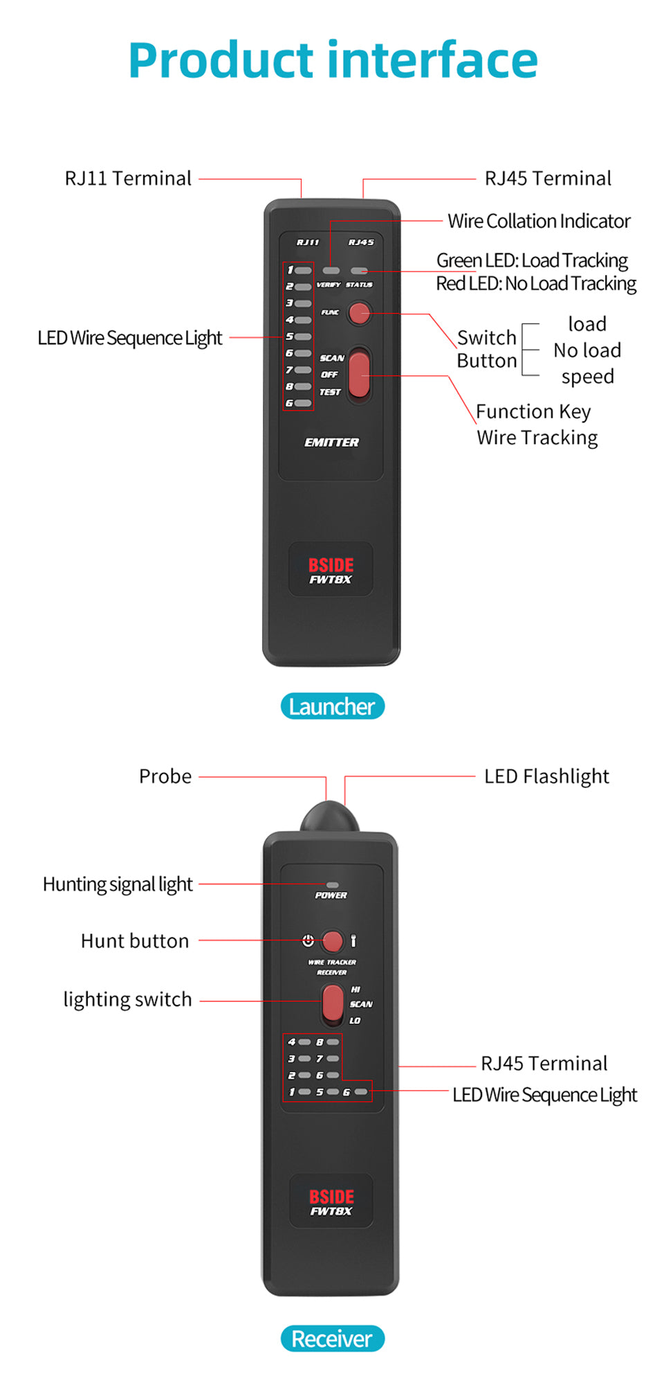 BSIDE FWT8X RJ11/45 Lan Tester Network Cable Tracker Detector Ethernet Phone Wire Locator Finder Telecom Tool Network Lan tester