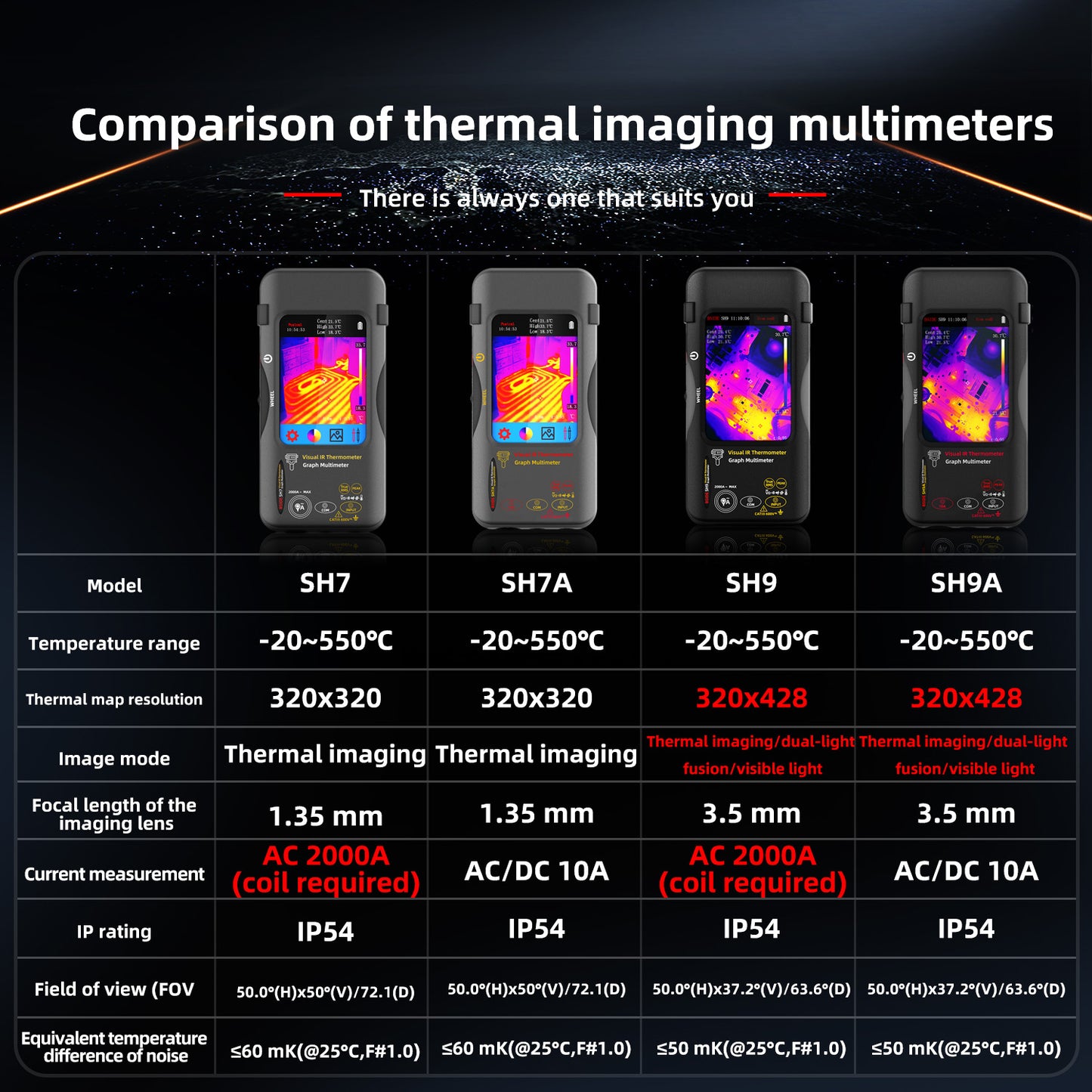 BSIDE SH9 NEW Thermal imaging Multimeter 320*428 IR Resolution Dual-spectrum Fusion Imaging 20k Counts tester Touch screen USB-C
